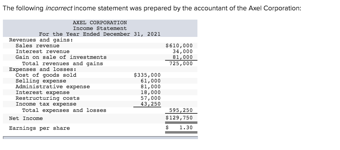 Solved The following incorrect income statement was prepared | Chegg.com