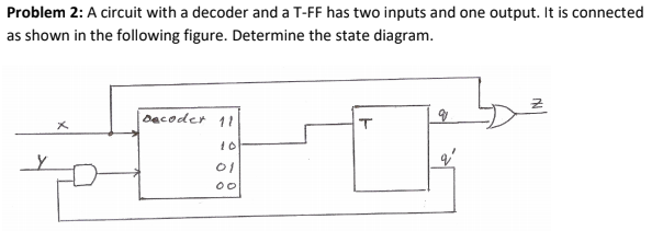 Solved Problem 2: A circuit with a decoder and a T-FF has | Chegg.com