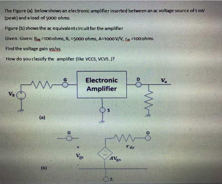 Solved The Figure (a) Below Shows An Electronic Amplifier | Chegg.com