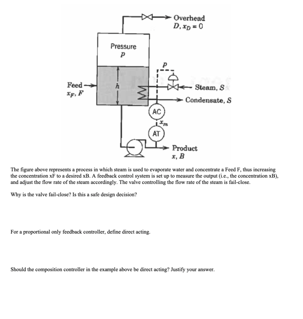 Solved The figure above represents a process in which steam | Chegg.com