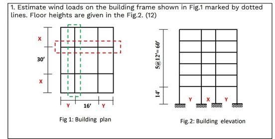 Solved 1. Estimate wind loads on the building frame shown in | Chegg.com