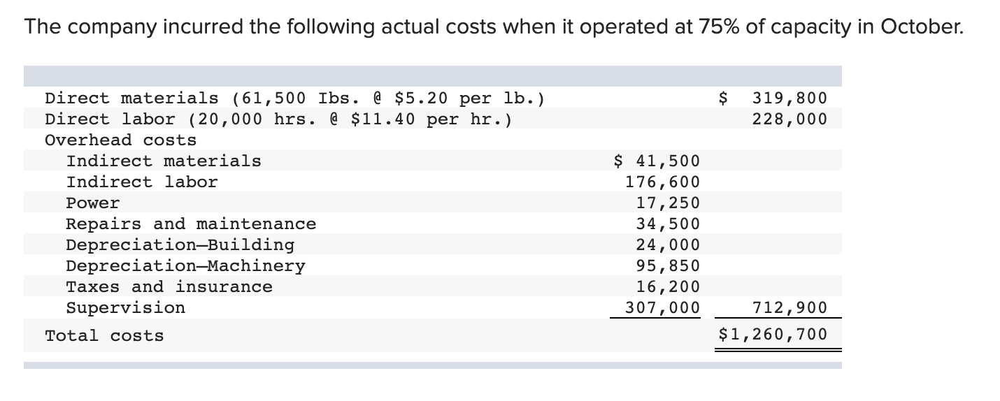 Solved 1&2. Prepare flexible overhead budgets for October