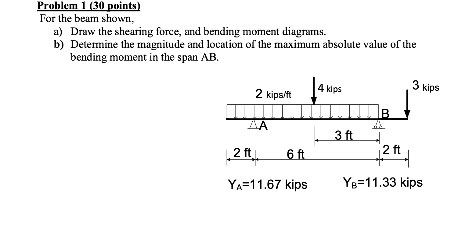 Solved Problem 1 (30 points) For the beam shown, a) Draw the | Chegg.com