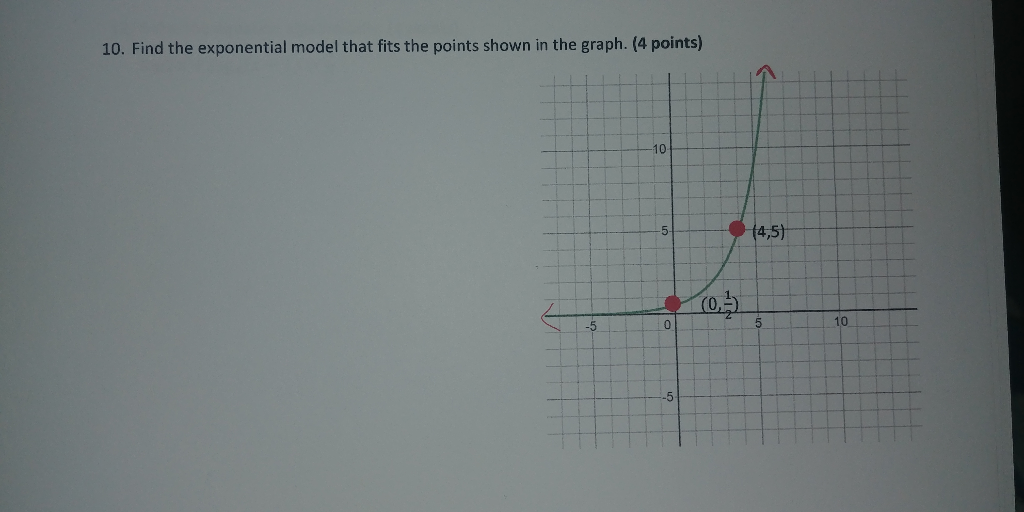 Solved 10. Find the exponential model that fits the points | Chegg.com