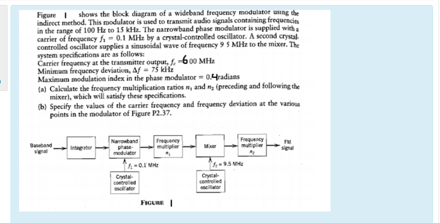 Solved Figure shows the block diagram of a wideband | Chegg.com