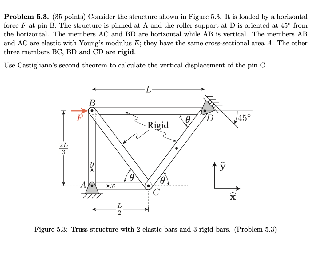 Solved Problem 5.3. (35 points) Consider the structure shown | Chegg.com