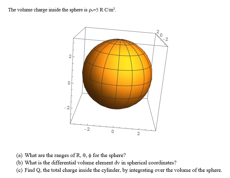 The volume charge inside the sphere is p=5 R C/m? 202 | Chegg.com