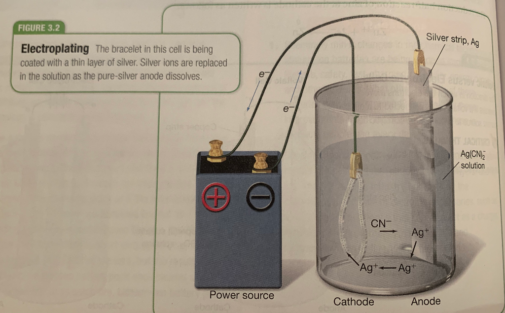 describe electroplating