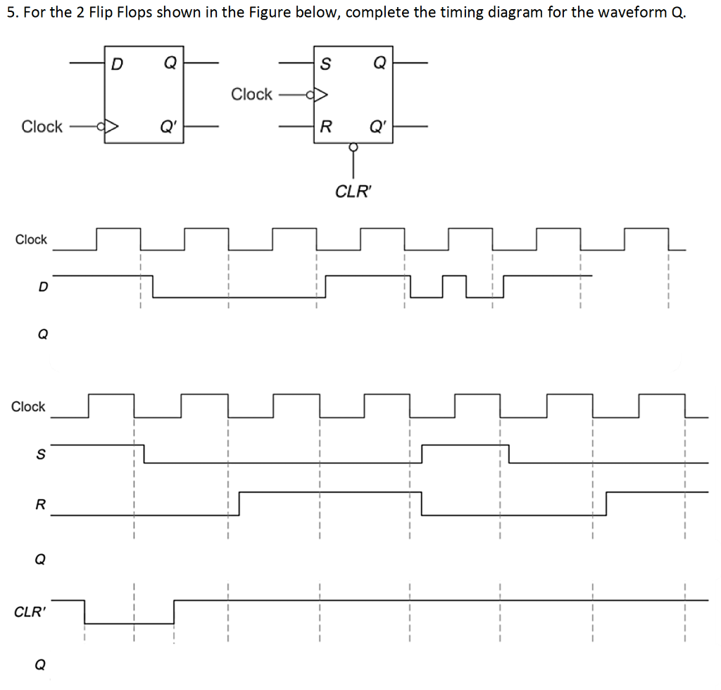 Solved 5. For the 2 Flip Flops shown in the Figure below, | Chegg.com