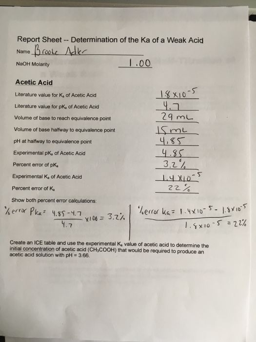 Solved Report Sheet Determination of the Ka of a Weak Acid