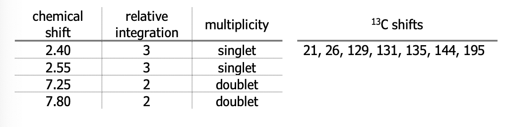 Solved Tn 0−…+…\begin{tabular}{c|c|cc} chemical shift & | Chegg.com