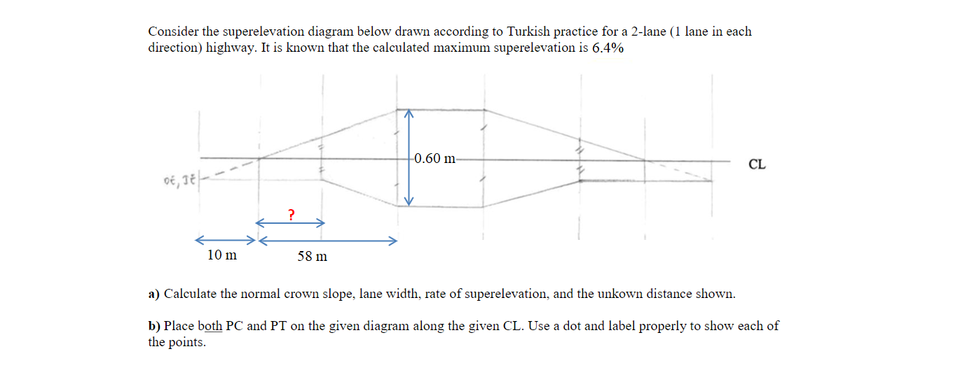 Consider The Superelevation Diagram Below Drawn | Chegg.com