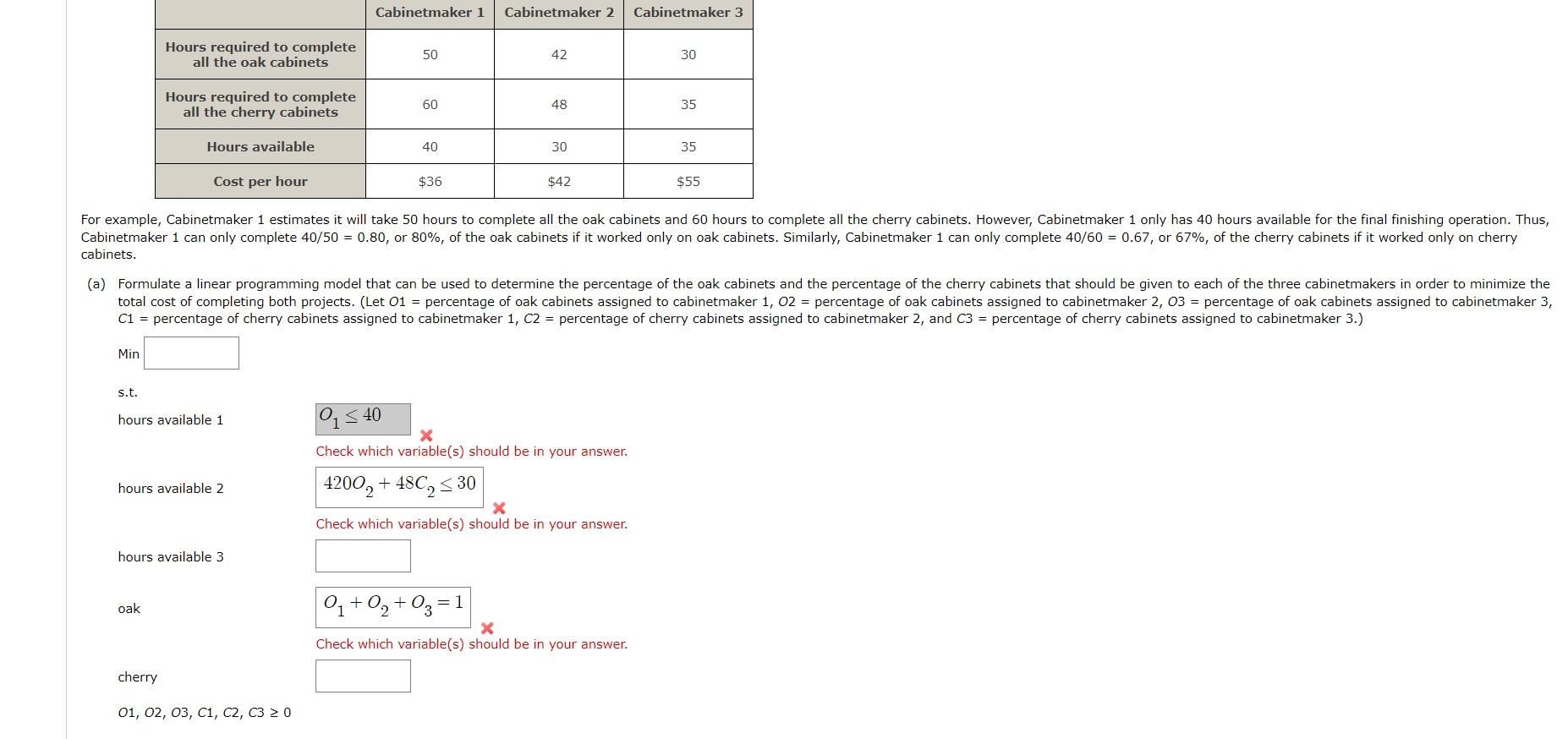 Solved Solve The Model Formulated In Part (a). What | Chegg.com