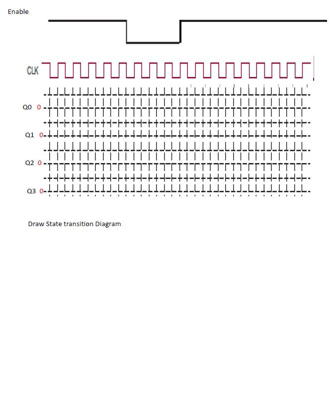 Solved Complete The Table And Timing Diagram (Q0,Q1,Q2,03) | Chegg.com