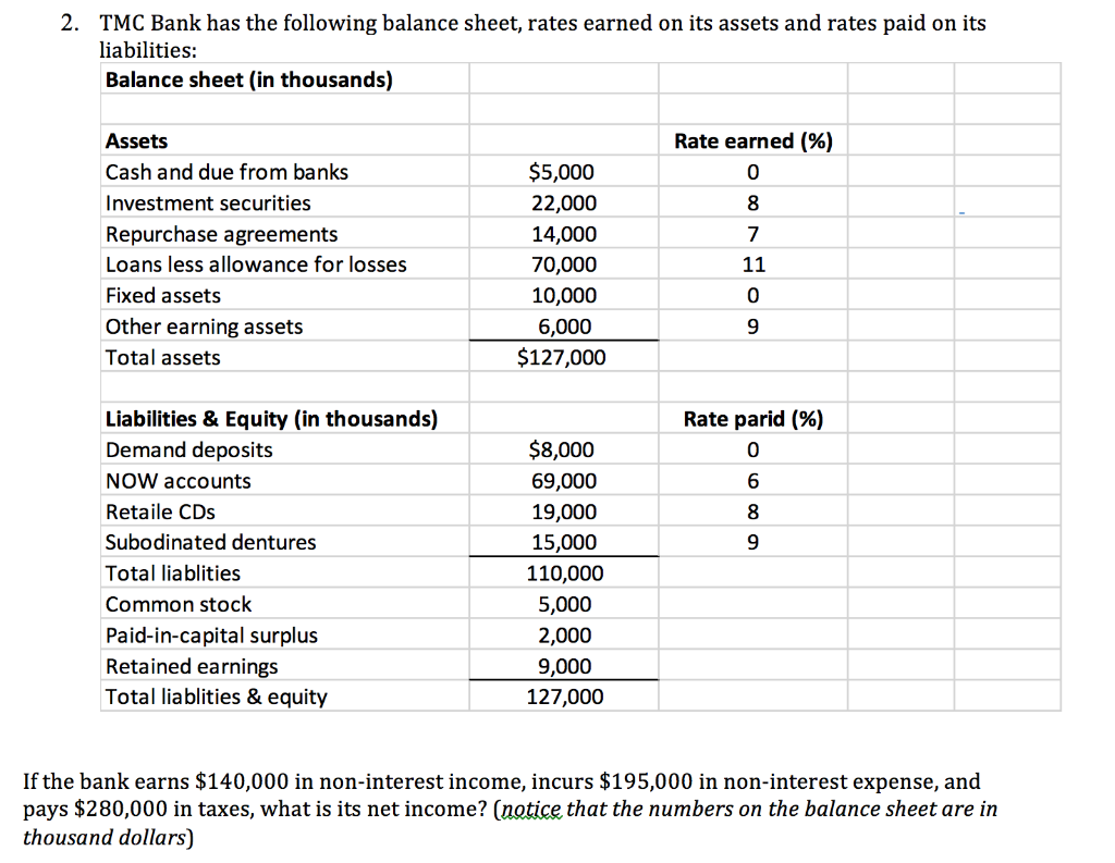 Solved 2. TMC Bank has the following balance sheet, rates | Chegg.com