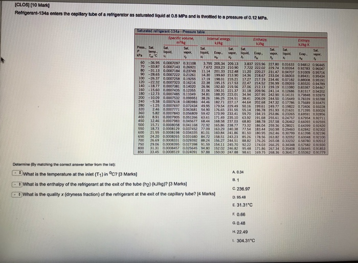 Solved (CLOS] [10 Mark Refrigerant-134a enters the capilary | Chegg.com