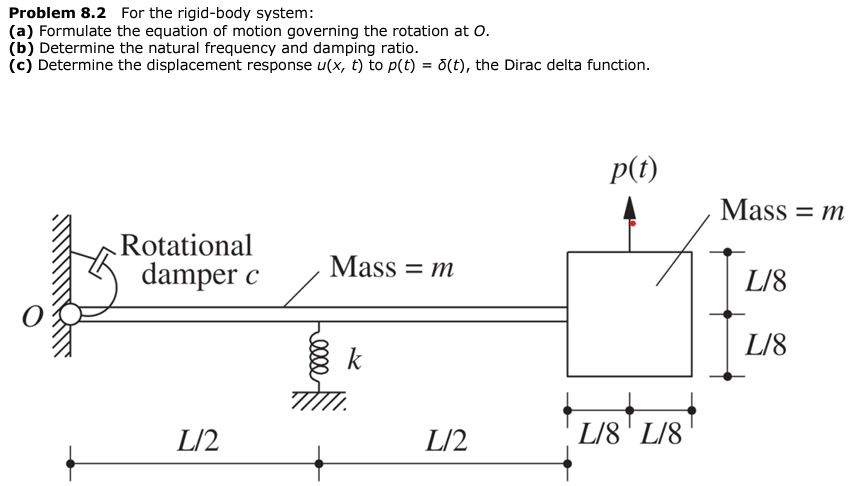 Solved Problem 8.2 For the rigid-body system: (a) Formulate | Chegg.com