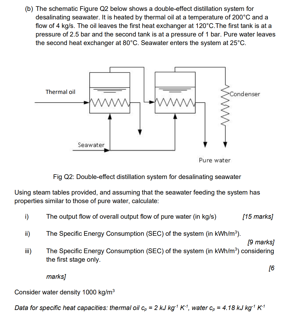 Solved (b) The schematic Figure Q2 below shows a | Chegg.com