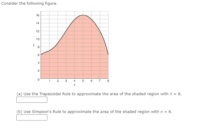 Consider The Following Figure 16 14 12 10 Y 8 6 4 2 Chegg Com