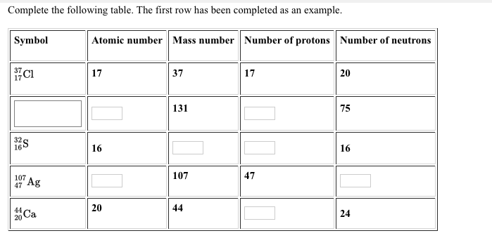 Solved Complete the following table. The first row has been