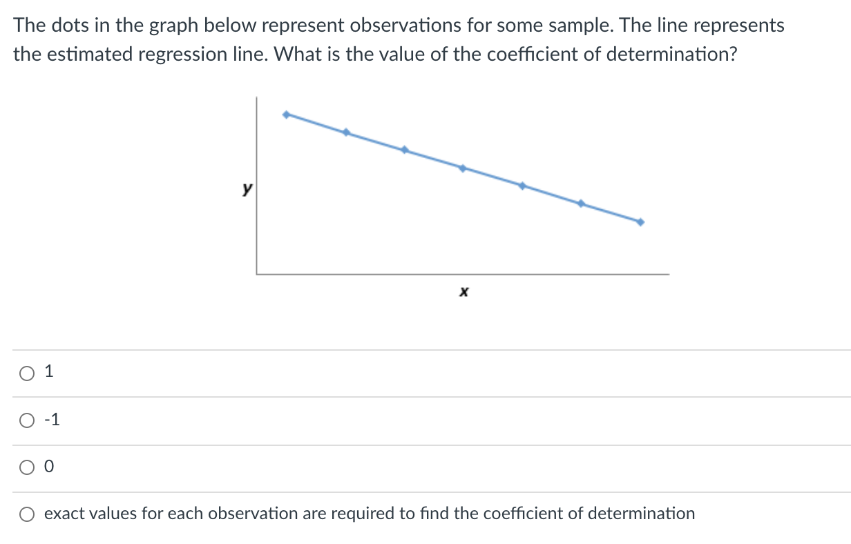 solved-larger-value-of-r2-is-desirable-because-it-implies-chegg