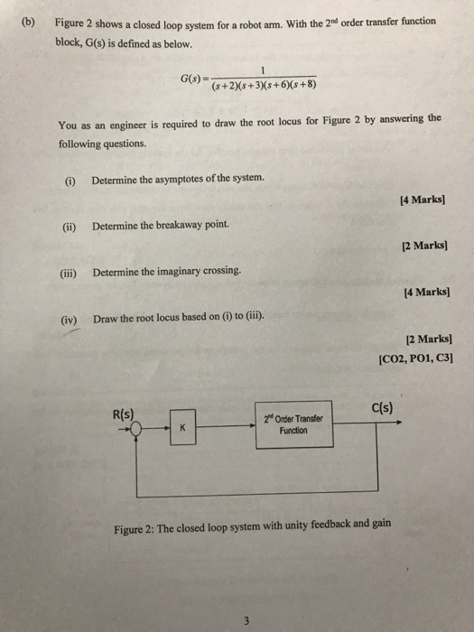 Solved QUESTION 1 [20 MARKS] the A unit step response for | Chegg.com