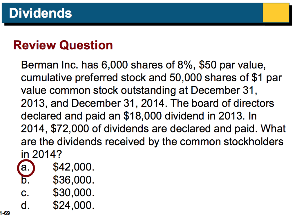 Solved Dividends Review Question Berman Inc. Has 6,000 | Chegg.com