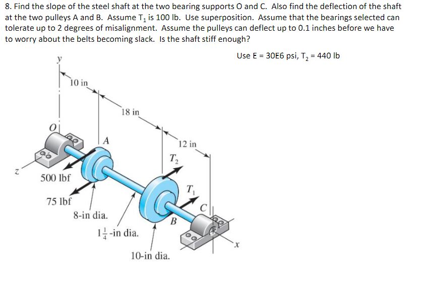 Solved 8. Find the slope of the steel shaft at the two | Chegg.com