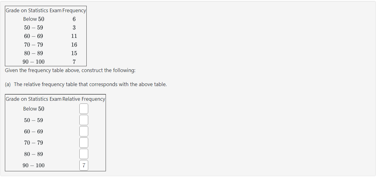 Solved Given The Frequency Table Above, Construct The | Chegg.com