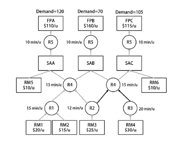 Solved Please refer to the following two diagrams (the upper | Chegg.com