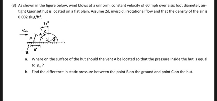 Solved (3) As Shown In The Figure Below, Wind Blows At A | Chegg.com