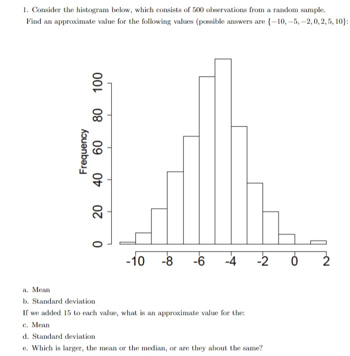 Solved 1. Consider The Histogram Below, Which Consists Of | Chegg.com