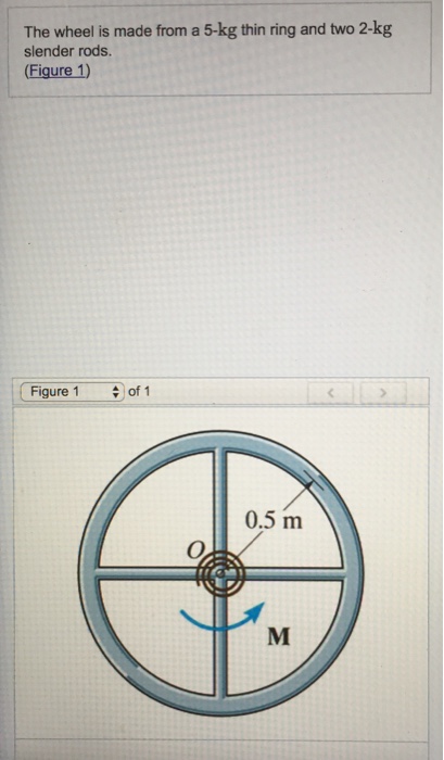 Solved The wheel is made from a 5-kg thin ring and two 2-kg | Chegg.com