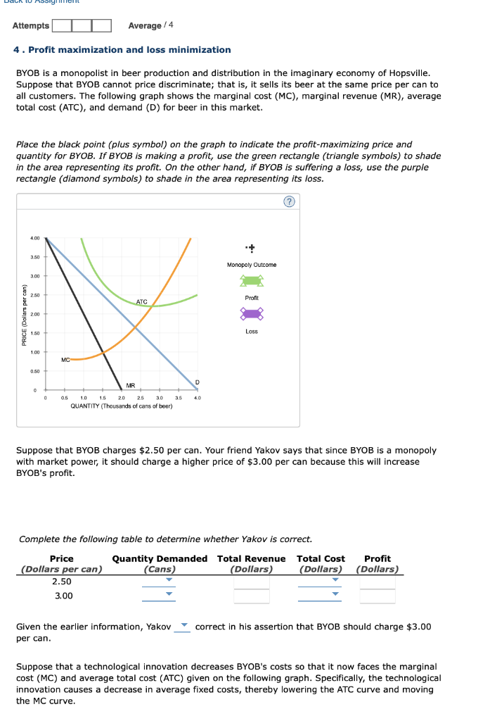 Solved 4. Profit maximization and loss minimization BYOB is | Chegg.com