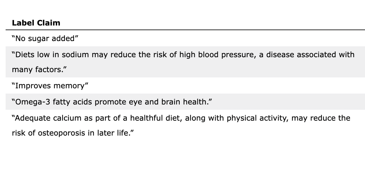 Solved what is the label for claim? nutrient claims, health