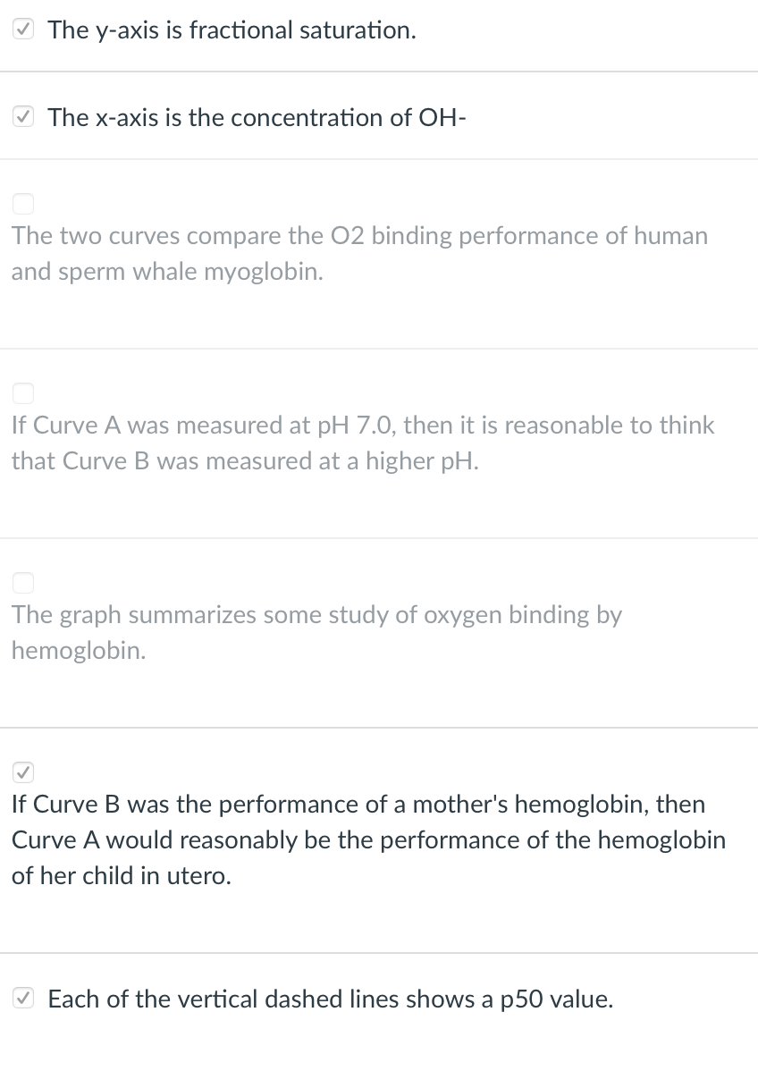 Solved This Figure Shows Two Oxygen Binding Curves That A | Chegg.com