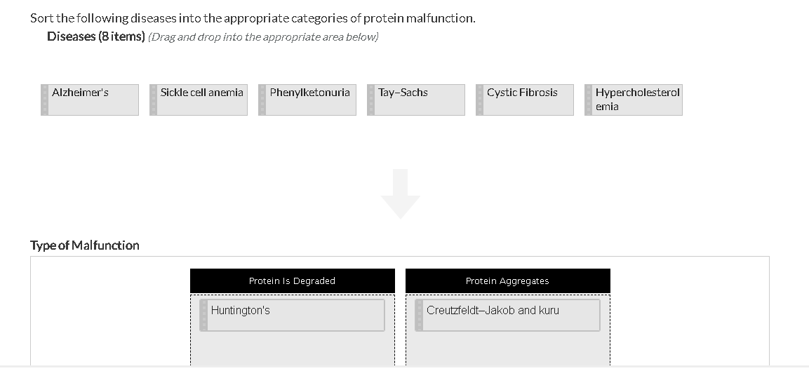 Solved Sort the following diseases into the appropriate