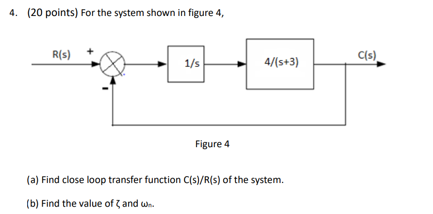 Solved 4. (20 points) For the system shown in figure 4, (a) | Chegg.com