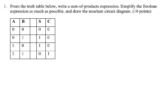 Solved 1. From the truth table below, write a | Chegg.com