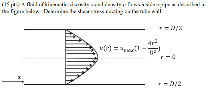 Solved (15 pts) A fluid of kinematic viscosity v and density | Chegg.com