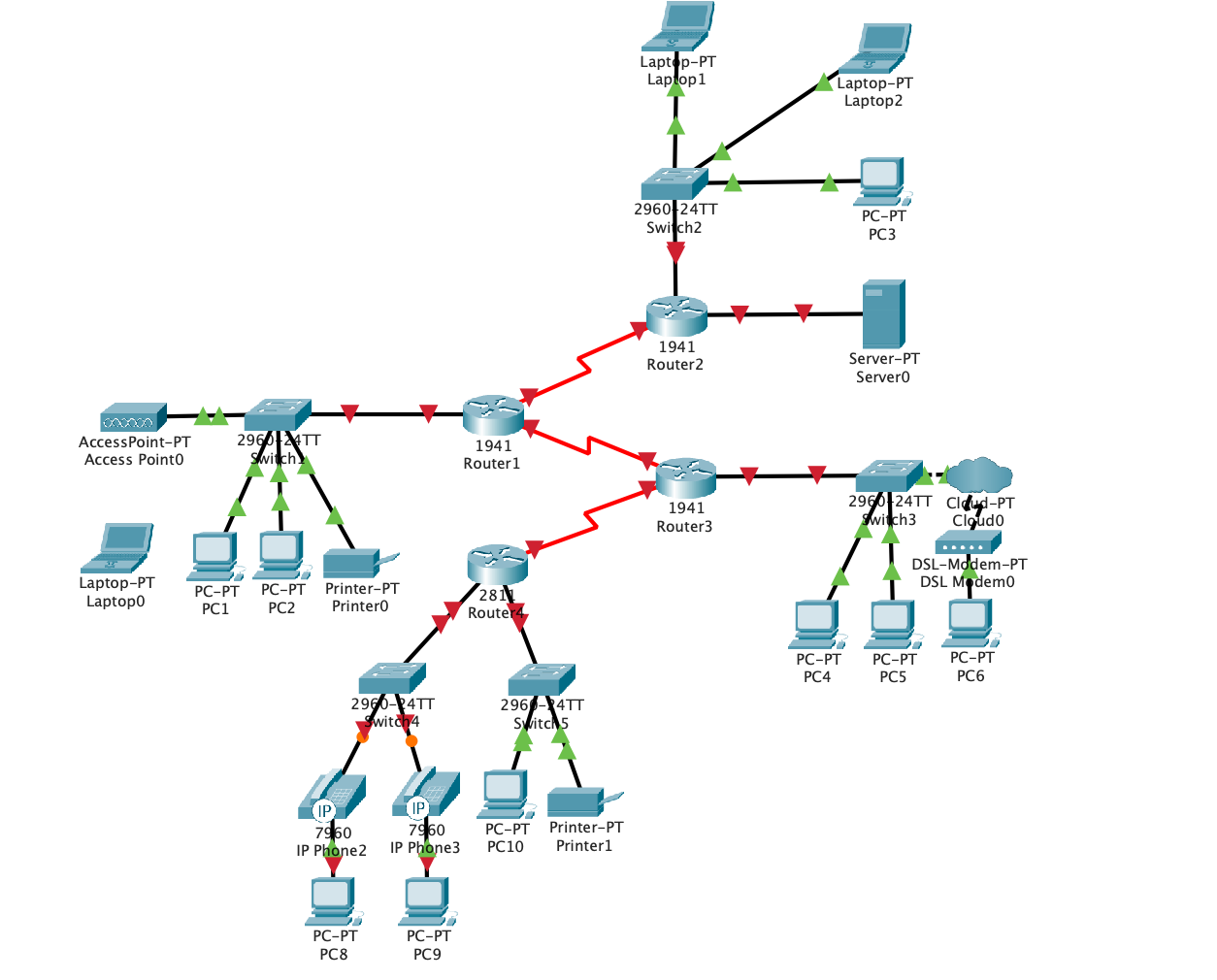 Solved Hello, This is my Topology in Cisco Packet Tracer I | Chegg.com