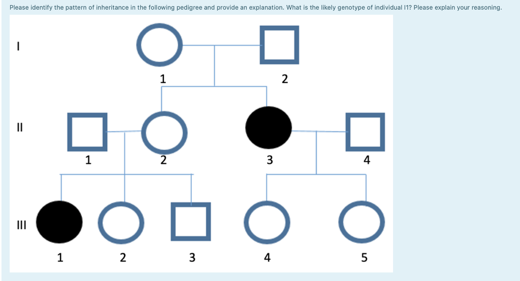 Solved Please identify the pattern of inheritance in the | Chegg.com