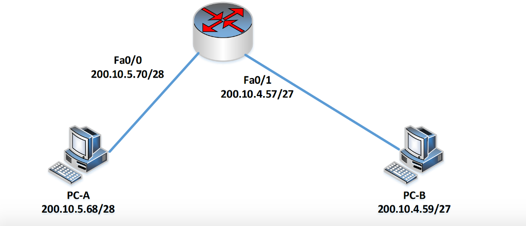 Solved In the following network diagram, you want to test | Chegg.com