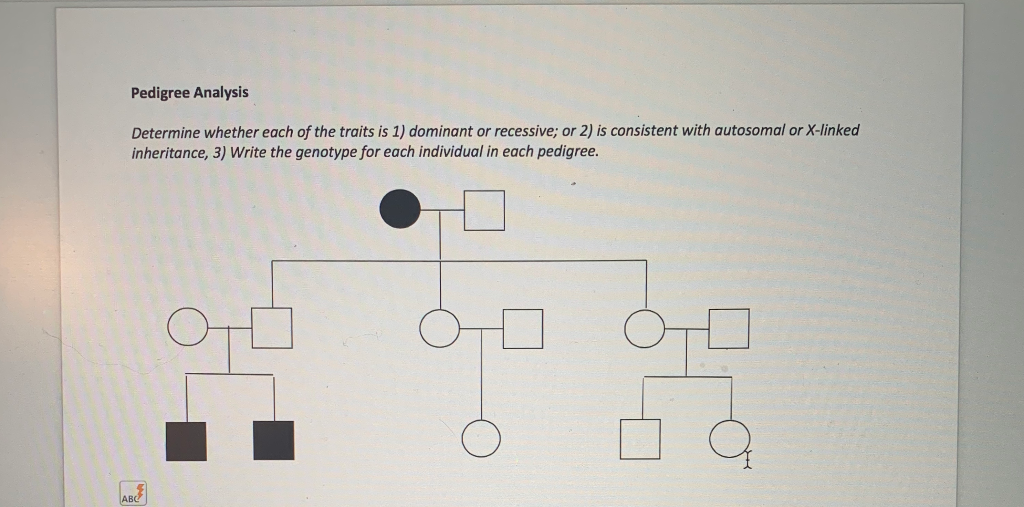 Solved Pedigree Analysis Determine whether each of the | Chegg.com