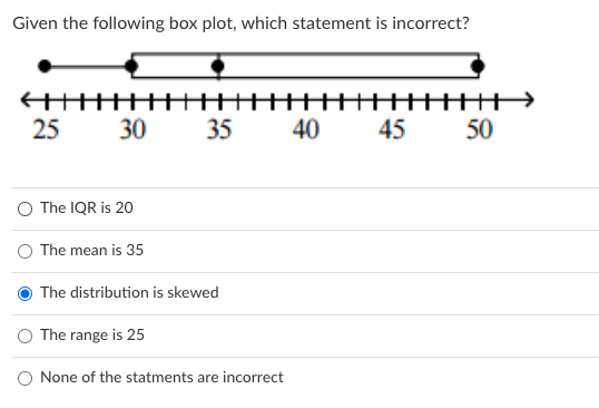 Solved Given the following box plot, which statement is | Chegg.com