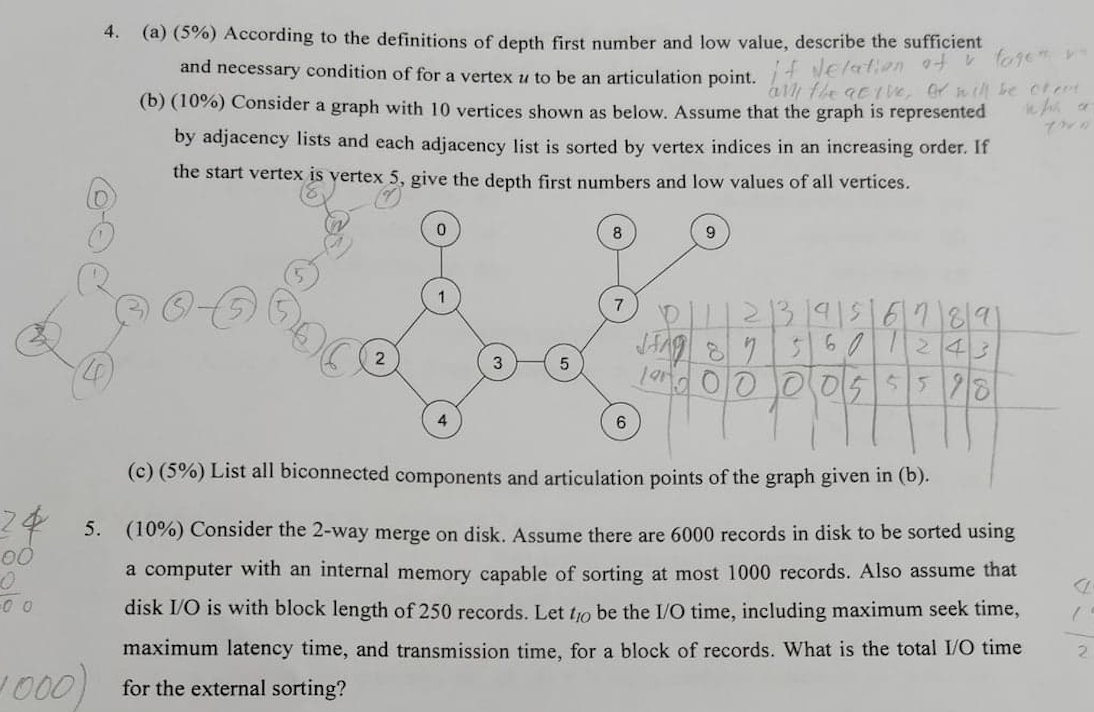 4. (a) (5%) According to the definitions of depth first number and low value, describe the sufficient and necessary condition