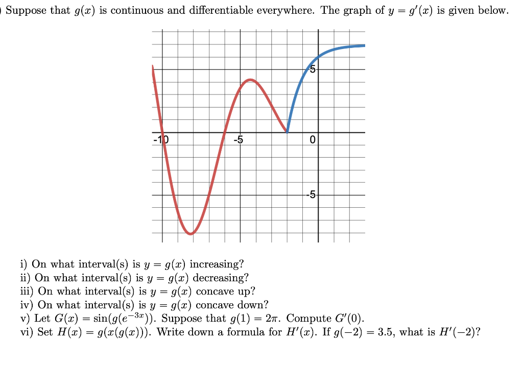 Solved Suppose that g(x) is continuous and differentiable | Chegg.com