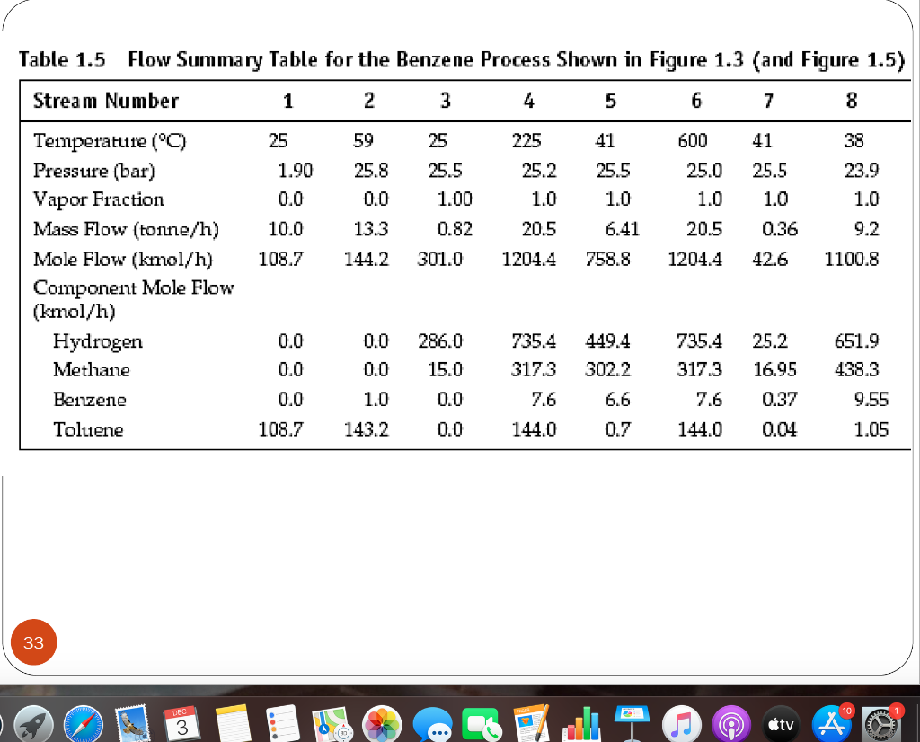 V101 Toluene Feed Drum P101A/B Toluene Feed Pumps