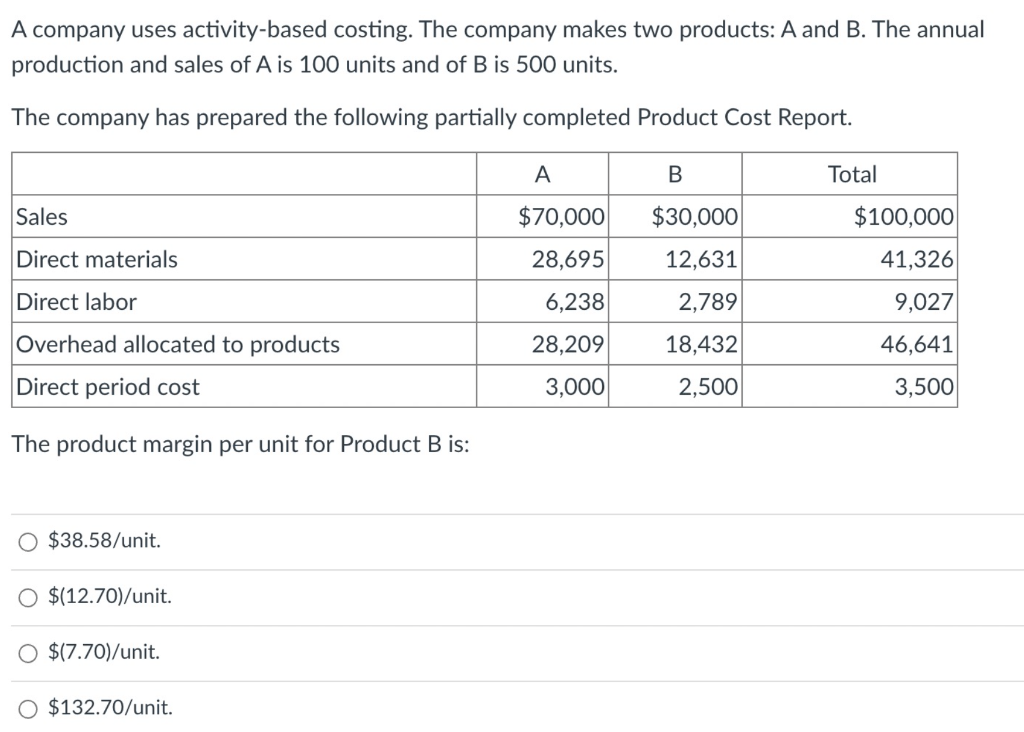 Solved A company uses activity-based costing. The company | Chegg.com