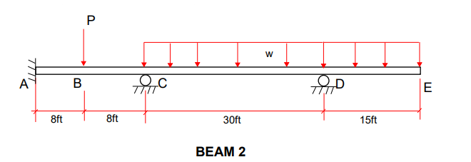 Solved Solve for the Beam reactions and draw the shear | Chegg.com